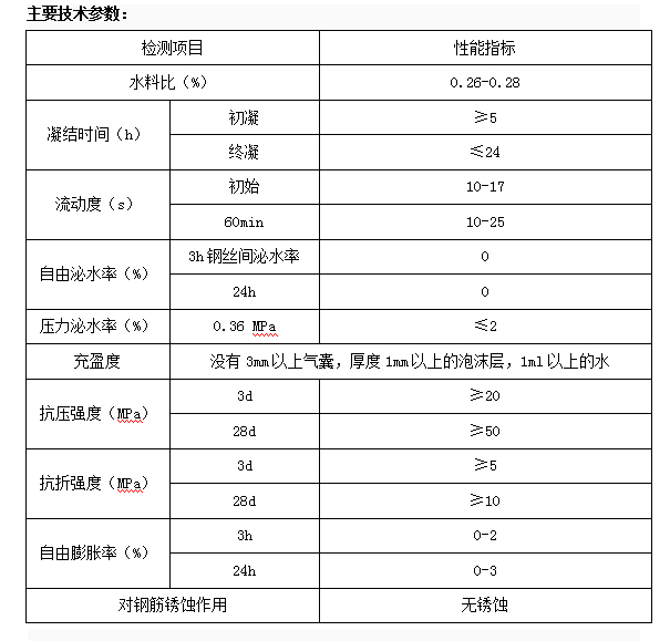 套筒灌浆料